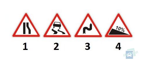 Какой из приведенных дорожных знаков предупреждает, что впереди участок дороги с повышенной скользкостью проезжей части?